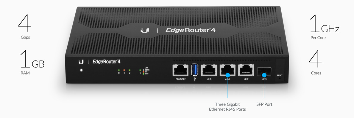 Ubiquiti Edge router ER -X - PC周辺機器